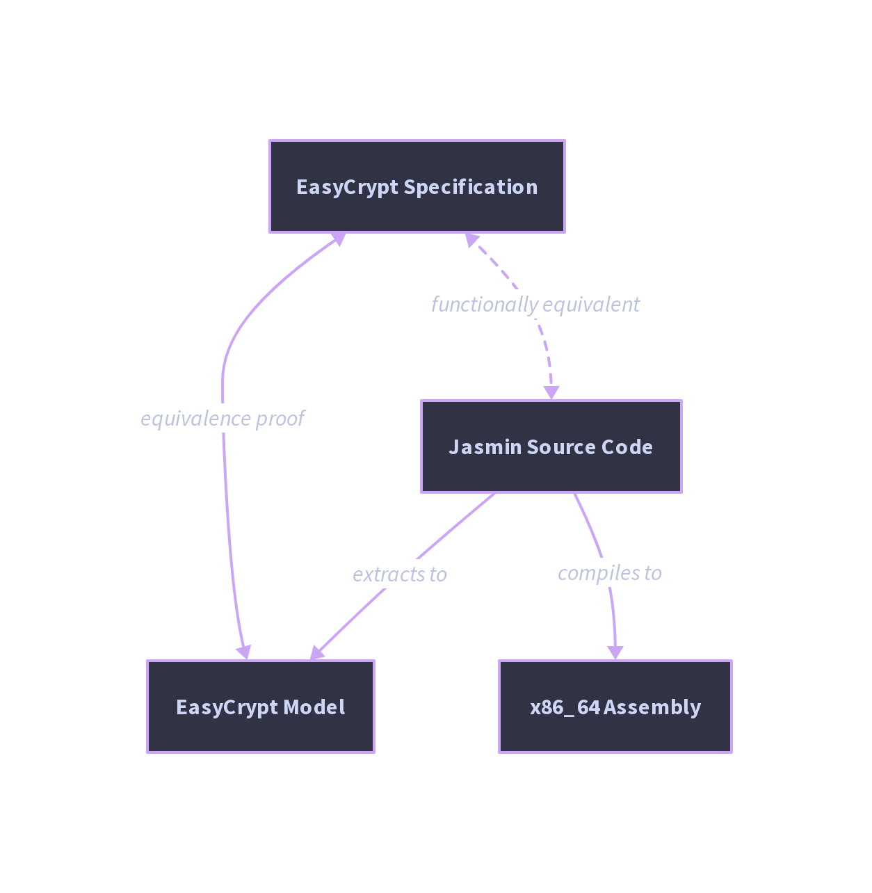 proof diagram